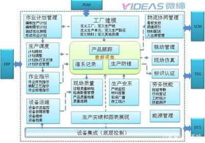 汽車零部件MES系統MES-V軟件 驅動智能制造，賦能運營執行層