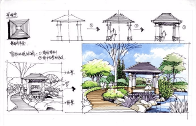 景觀手繪 從臨摹素材到效果圖繪制的藝術探索